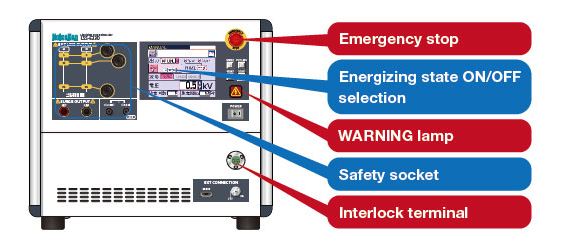 Incorporated “Emergency stop” and “Interlock function” to improve operation safety.