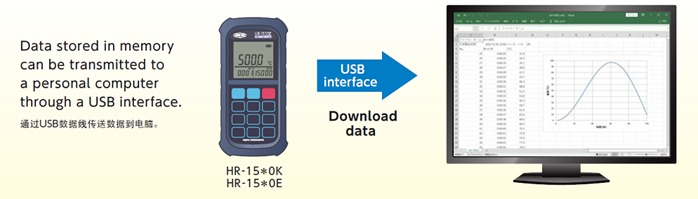 Just Place It — Hands-Free Measurement for Hours 2