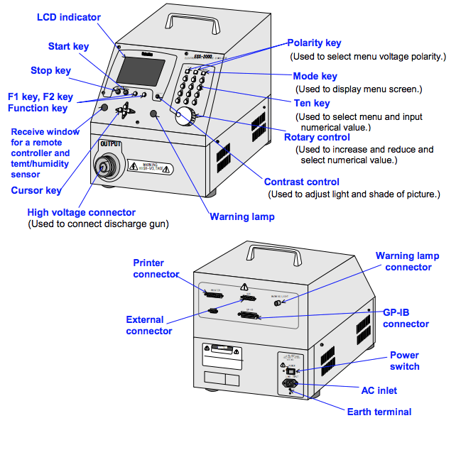 CONTROLS, INDICATORS AND TERMINALS