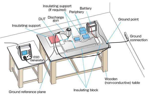 Component immunity test method (powered-up test) - Indirect Discharge -