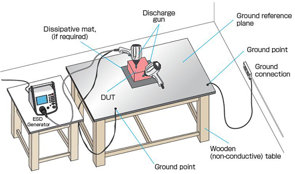 Component immunity test method (unpowered) - Packaging and Handling - ESD Sensitivity Test