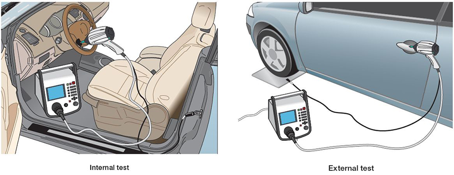 Vehicle test – Internal and external points –