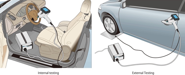 Vehicle test – Internal and external points –