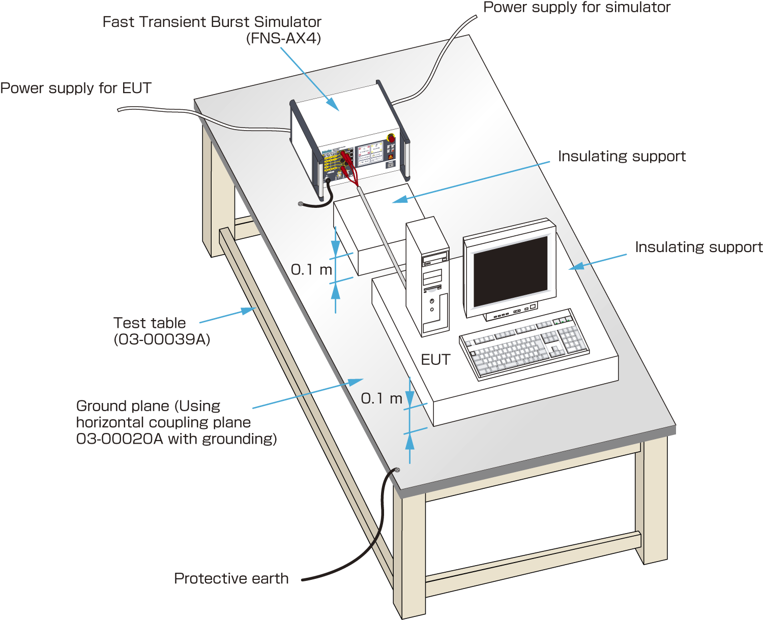 In case of table top EUT