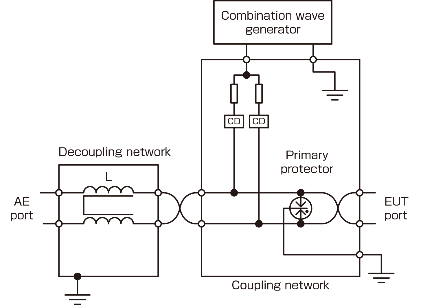 Test setup example for 10/700 μs generator and CDN for outdoor unshielded symmetrical communications lines