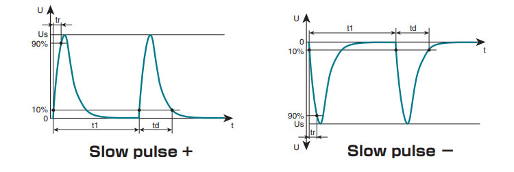 Test Pulse Generator Unit Slow pulse +/-