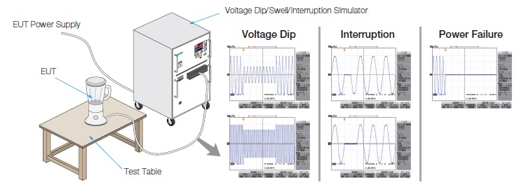 Voltage Dip & Swell Simulator VDS-2002 Specification