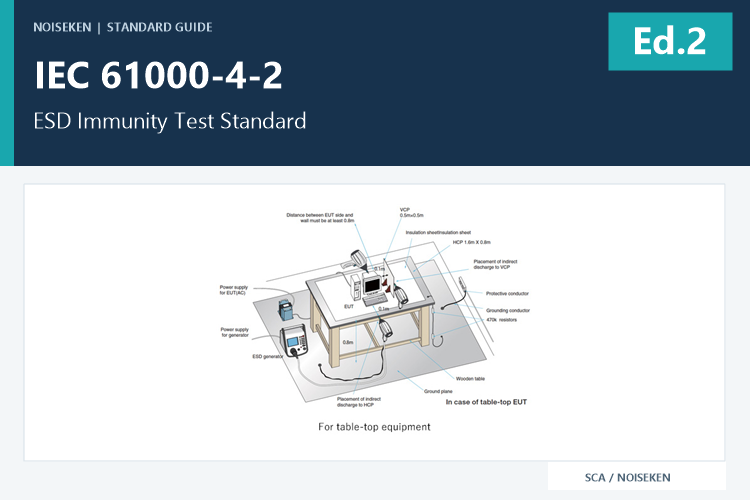 IEC 61000-4-2 Ed.2 Explained: The ESD Immunity Testing Standard